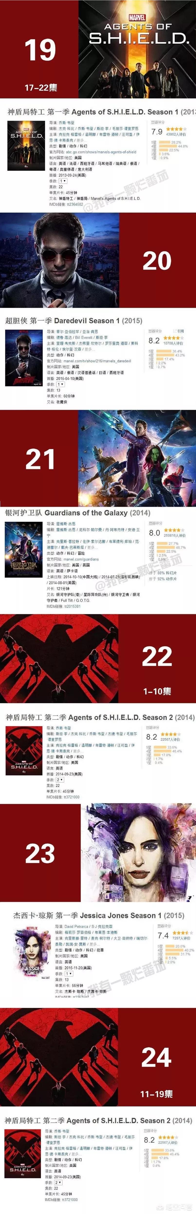 按照故事发展的漫威电影观看顺序,漫威宇宙第一个十年正确观影顺序