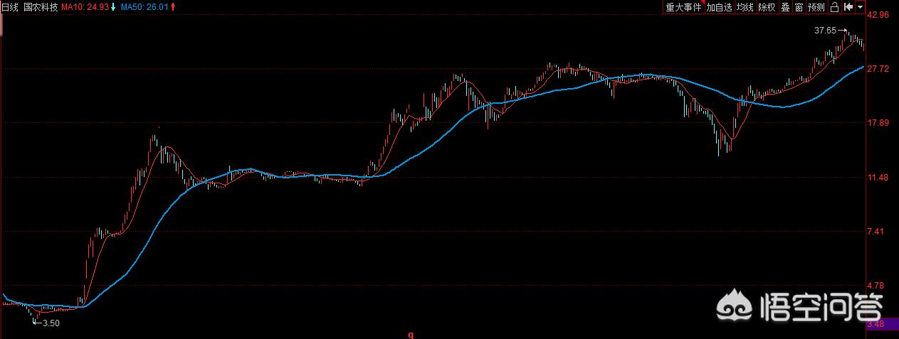 中国股市涨停最疯狂的一刻,中国股市最疯狂的一次