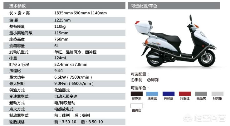 6000左右最好摩托踏板,6000以内最好的踏板