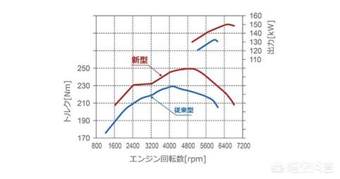 23款凯美瑞功率扭矩,凯美瑞的马力和扭矩