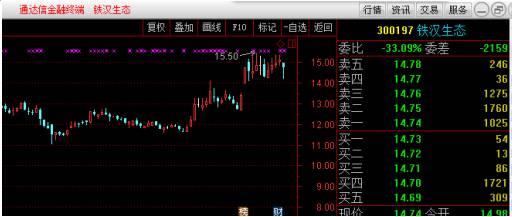 300197铁汉生态原始股,300197铁汉生态最新解析