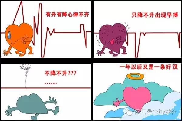 这项最便宜的检查，你做了吗？