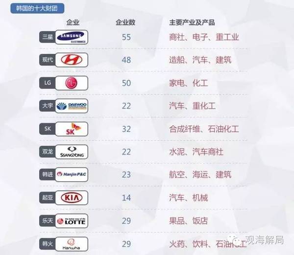 乐天集团会长涉腐被查，20天前副会长疑自杀身亡