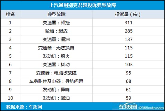 最新二手别克君越棕色2.0t价位,06年别克君越二手车大概什么价位