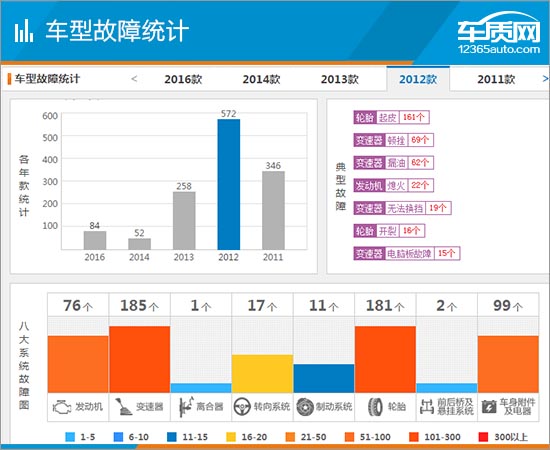 最新二手别克君越棕色2.0t价位,06年别克君越二手车大概什么价位