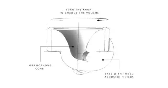 每日一败:身边噪声/傻x太多?那你需要它来隔绝