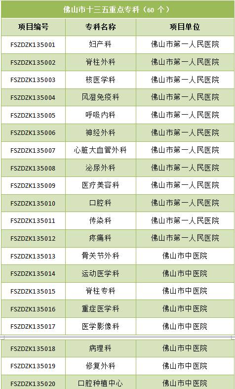 快收藏北京看病医院全攻略,快收藏