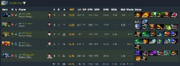 基辅特锦赛出线直播,基辅特锦赛赛程ig视频