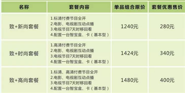 澶╂触骞跨數缃戠粶浼樻儬娲诲姩,骞夸笢骞跨數缃戠粶浼樻儬
