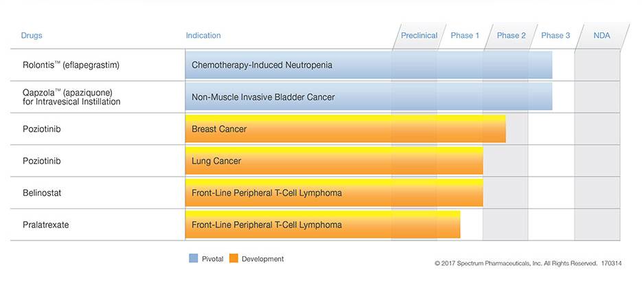 Glybera将不再销售，全球最贵药物TOP10榜首将易主