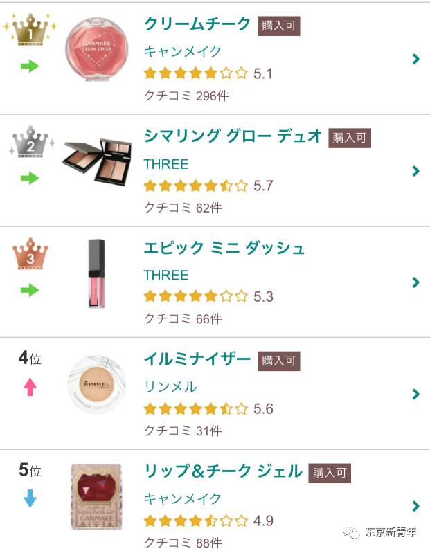 canmake花瓣腮红推荐颜色适合韩风,canmake腮红是真的好看