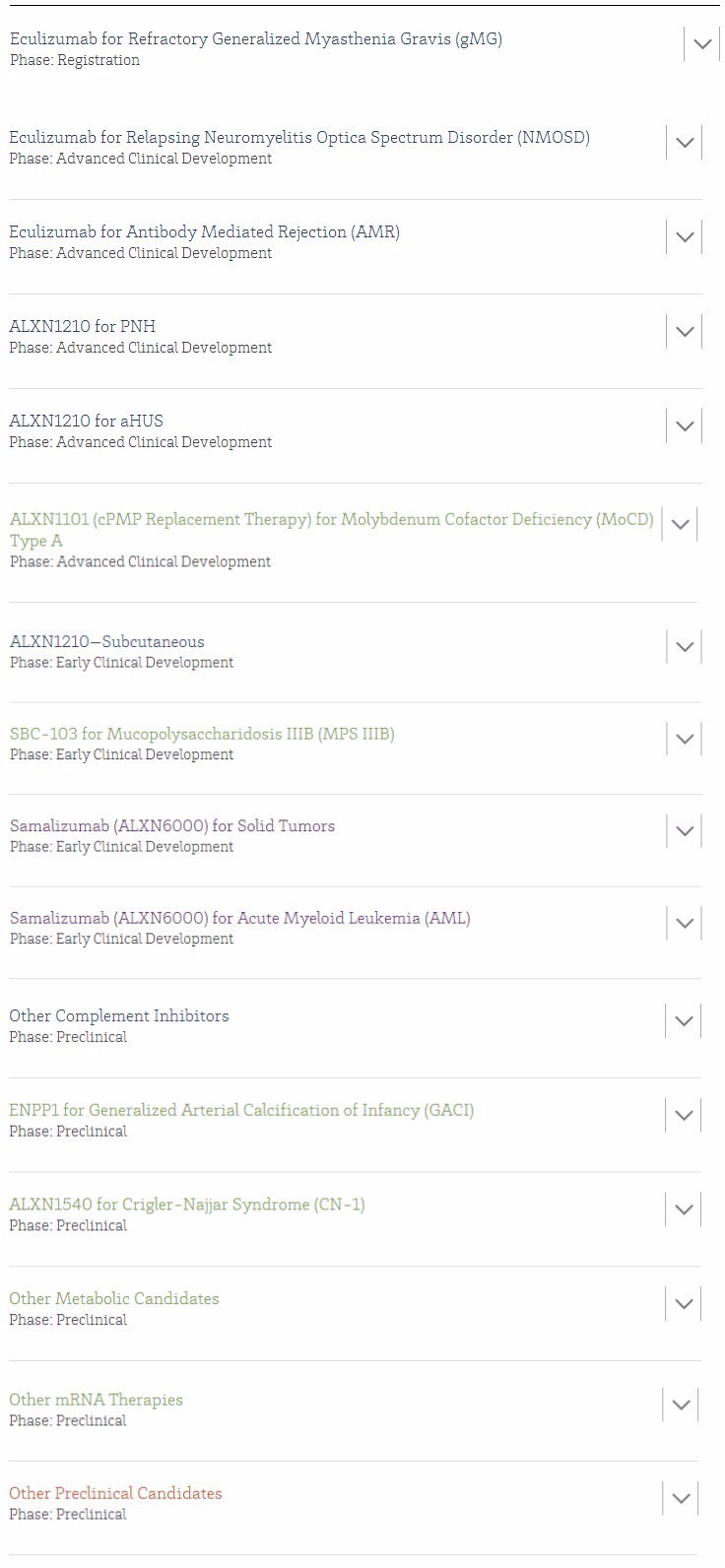 Glybera将不再销售，全球最贵药物TOP10榜首将易主