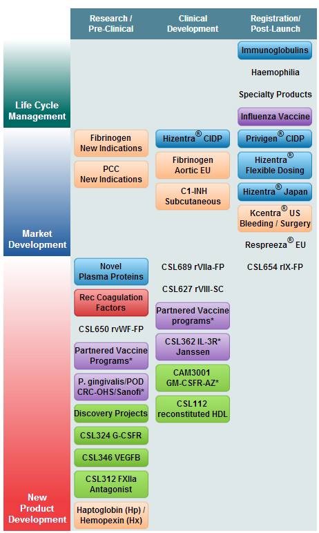 Glybera将不再销售，全球最贵药物TOP10榜首将易主