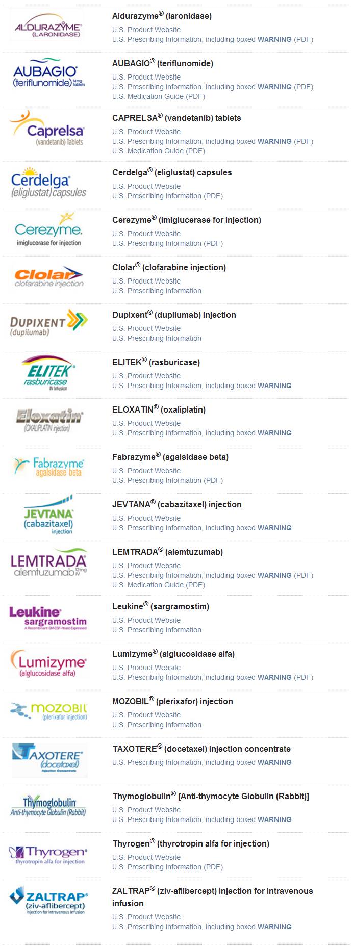 Glybera将不再销售，全球最贵药物TOP10榜首将易主