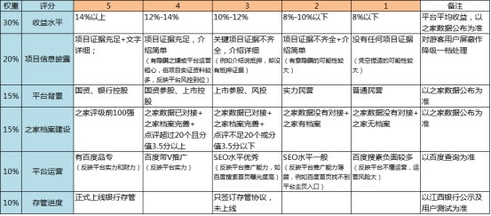 火眼金睛识存管！全解网投网、合拍在线等20家江西银行存管平台