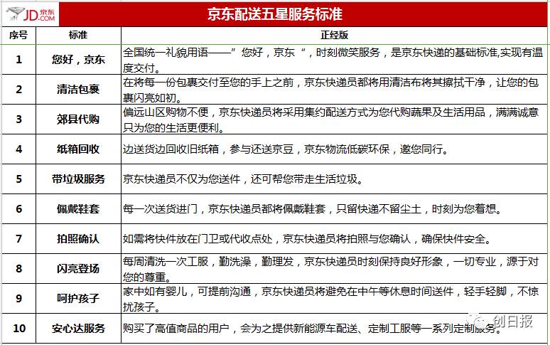 刘强东点名快递小哥月入8万,刘强东说给快递小哥工资翻倍