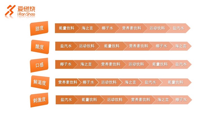 视频｜我们买了1000元的运动饮料，告诉你哪款运动饮料最好喝