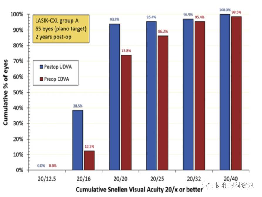 高度近视更容易屈光回退,屈光手术后如何预防再次近视