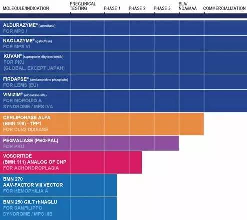 Glybera将不再销售，全球最贵药物TOP10榜首将易主