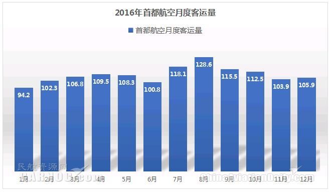 首都航空有发展吗,北京首都航空现状