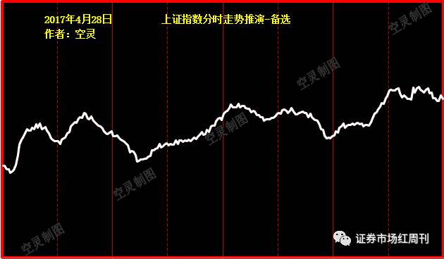 今日股市:挖牛散挖牛股(一)