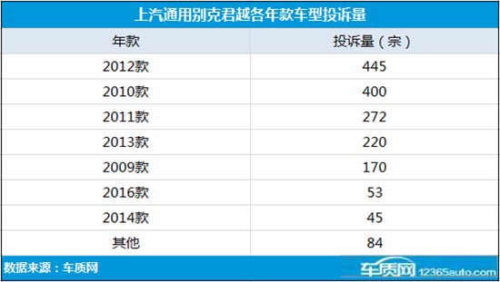 最新二手别克君越棕色2.0t价位,06年别克君越二手车大概什么价位