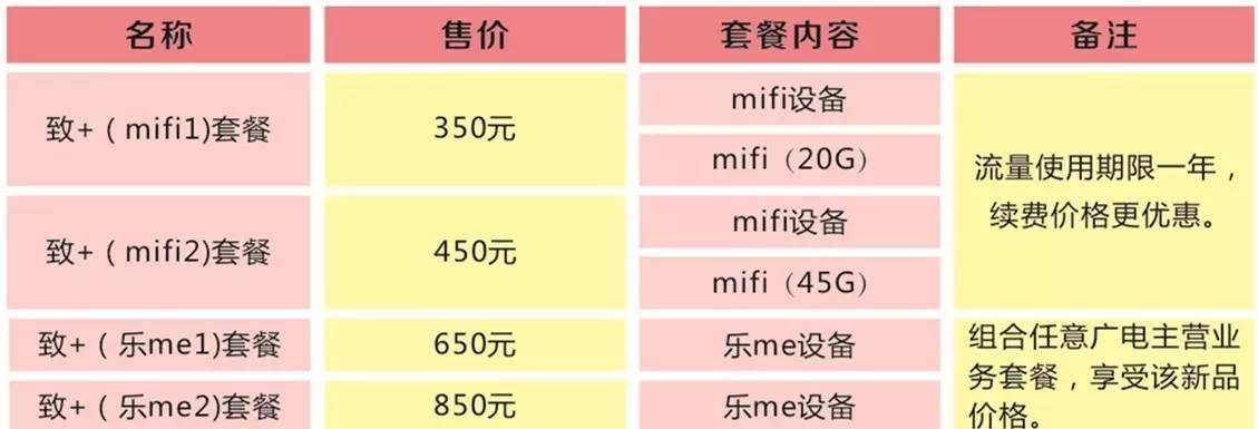 澶╂触骞跨數缃戠粶浼樻儬娲诲姩,骞夸笢骞跨數缃戠粶浼樻儬