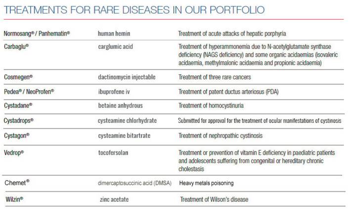 Glybera将不再销售，全球最贵药物TOP10榜首将易主