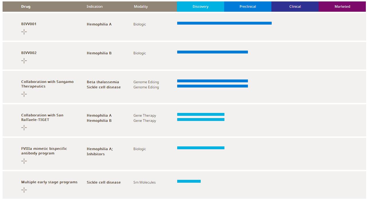 Glybera将不再销售，全球最贵药物TOP10榜首将易主