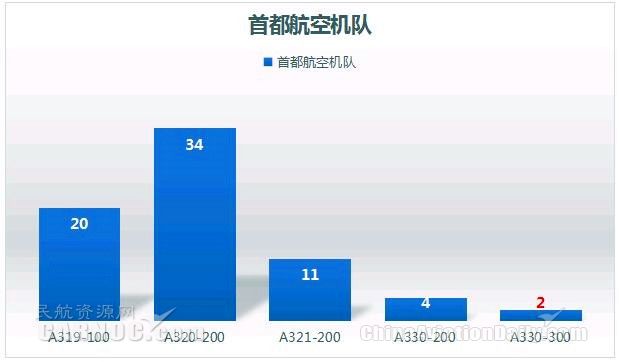 首都航空有发展吗,北京首都航空现状