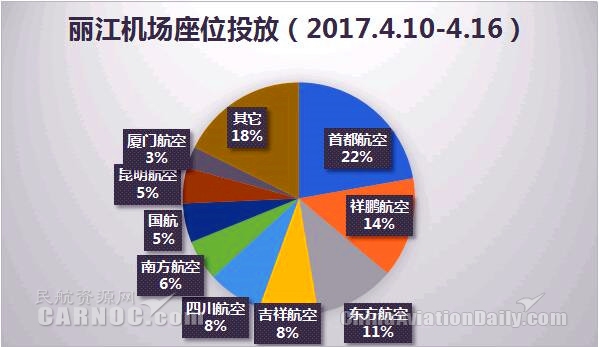 首都航空有发展吗,北京首都航空现状