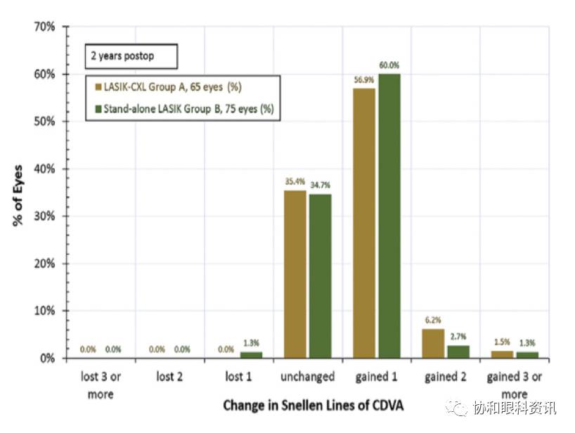 高度近视更容易屈光回退,屈光手术后如何预防再次近视