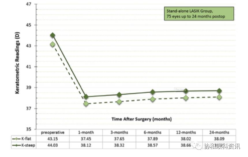 高度近视更容易屈光回退,屈光手术后如何预防再次近视
