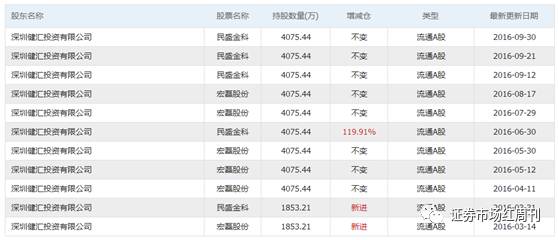 今日股市:挖牛散挖牛股(一)