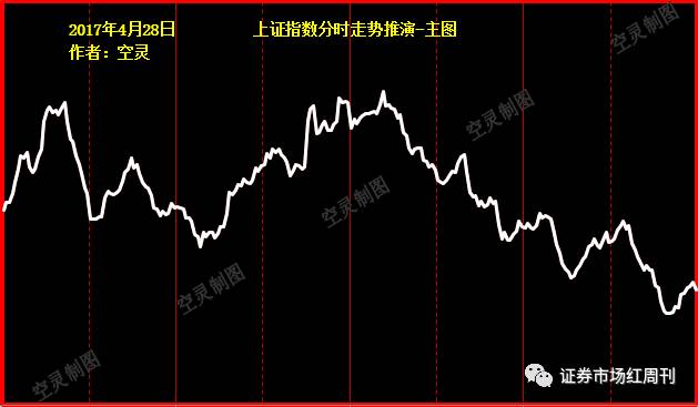 今日股市:挖牛散挖牛股(一)