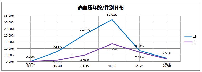 看看过去的365天，这家体检机构都发现了什么？——《和谐体检2016年度健康大数据分析报告》新鲜出炉