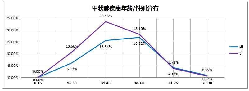 看看过去的365天，这家体检机构都发现了什么？——《和谐体检2016年度健康大数据分析报告》新鲜出炉