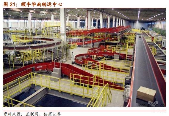 谁是快递业老大,谁是快递