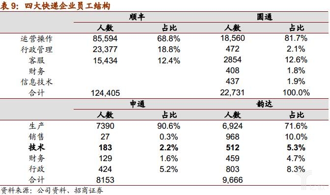 谁是快递业老大,谁是快递