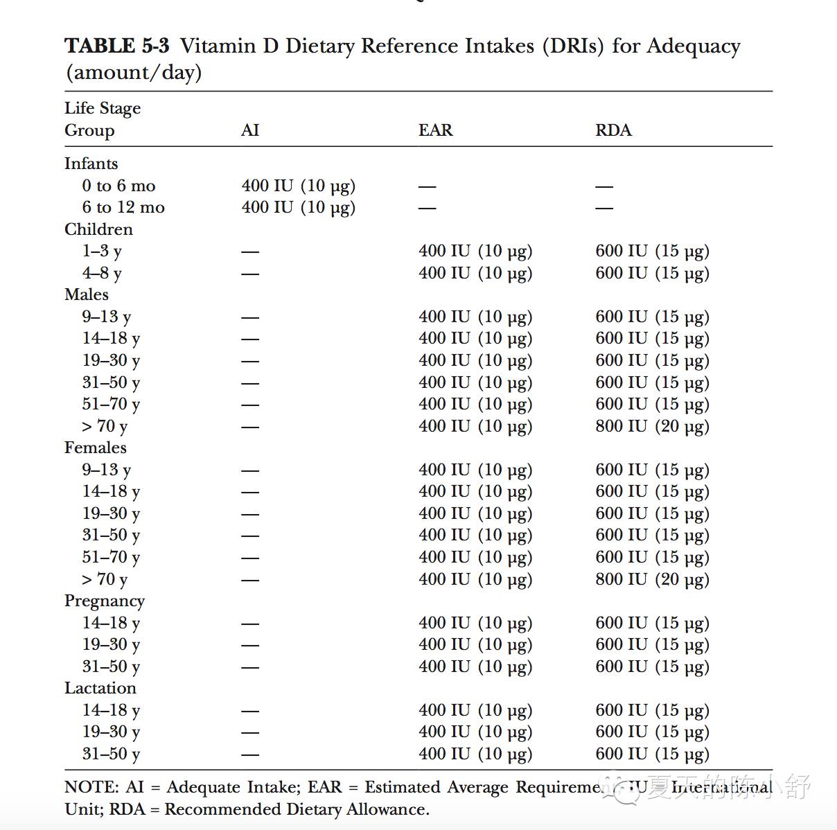 补维生素d的药有哪些,新生儿多久可以补维生素d