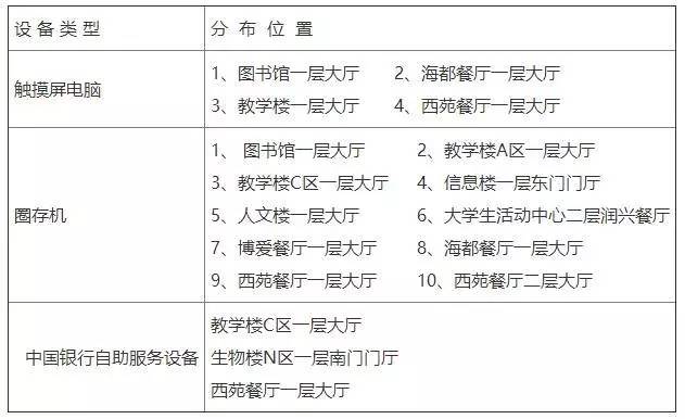 校园卡费用越来越高怎么取消,校园卡改套餐被说要支付违约金