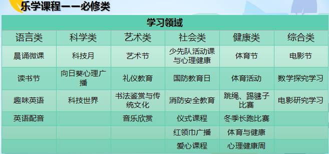 新优质均衡学校,再添优质学校