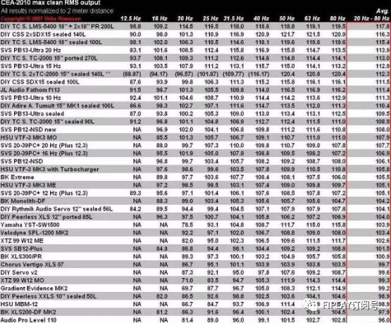 案例丨蜗居中的大炮——SVSoundPB13-Ultra超低音唯它不选！