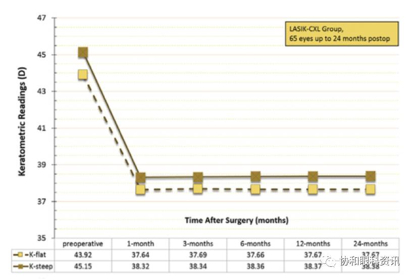 高度近视更容易屈光回退,屈光手术后如何预防再次近视