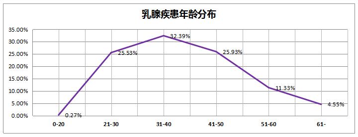 看看过去的365天，这家体检机构都发现了什么？——《和谐体检2016年度健康大数据分析报告》新鲜出炉