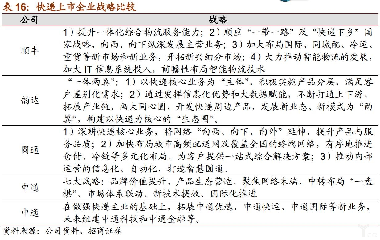 谁是快递业老大,谁是快递