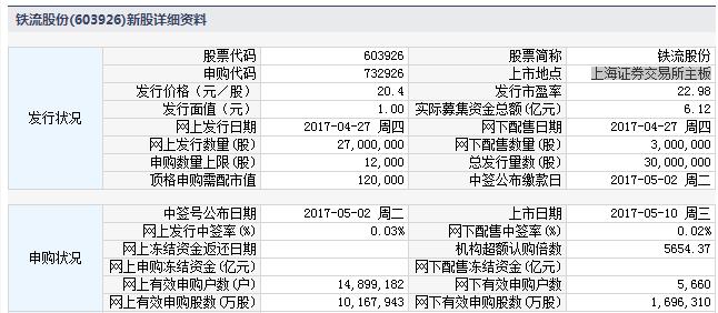 10日上市新股,10日新股