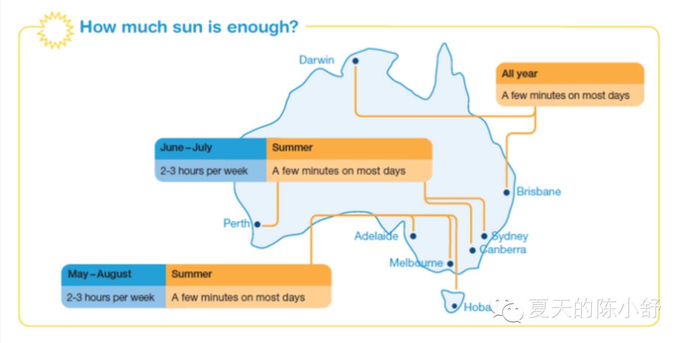 补维生素d的药有哪些,新生儿多久可以补维生素d