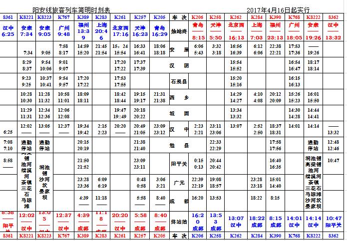 微微一调有变化:汉中车务段管内主要车站最新列车时刻