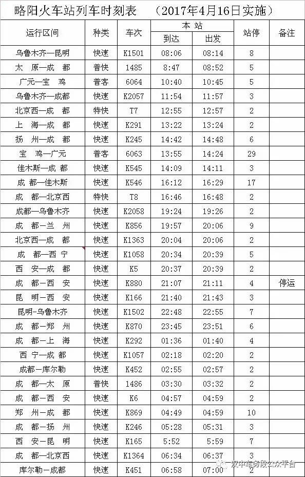 微微一调有变化：汉中车务段管内主要车站最新列车时刻